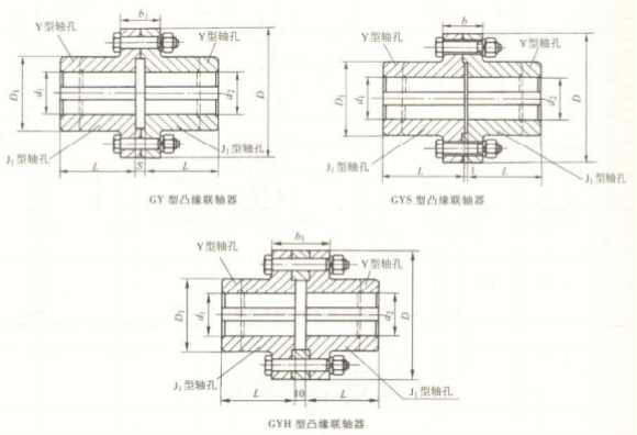 GY、GYS、GYH 型凸緣聯(lián)軸器